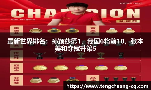 最新世界排名：孙颖莎第1，我国6将前10，张本美和夺冠升第5